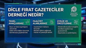 Dicle Fırat Gazeteciler Derneği Nedir?