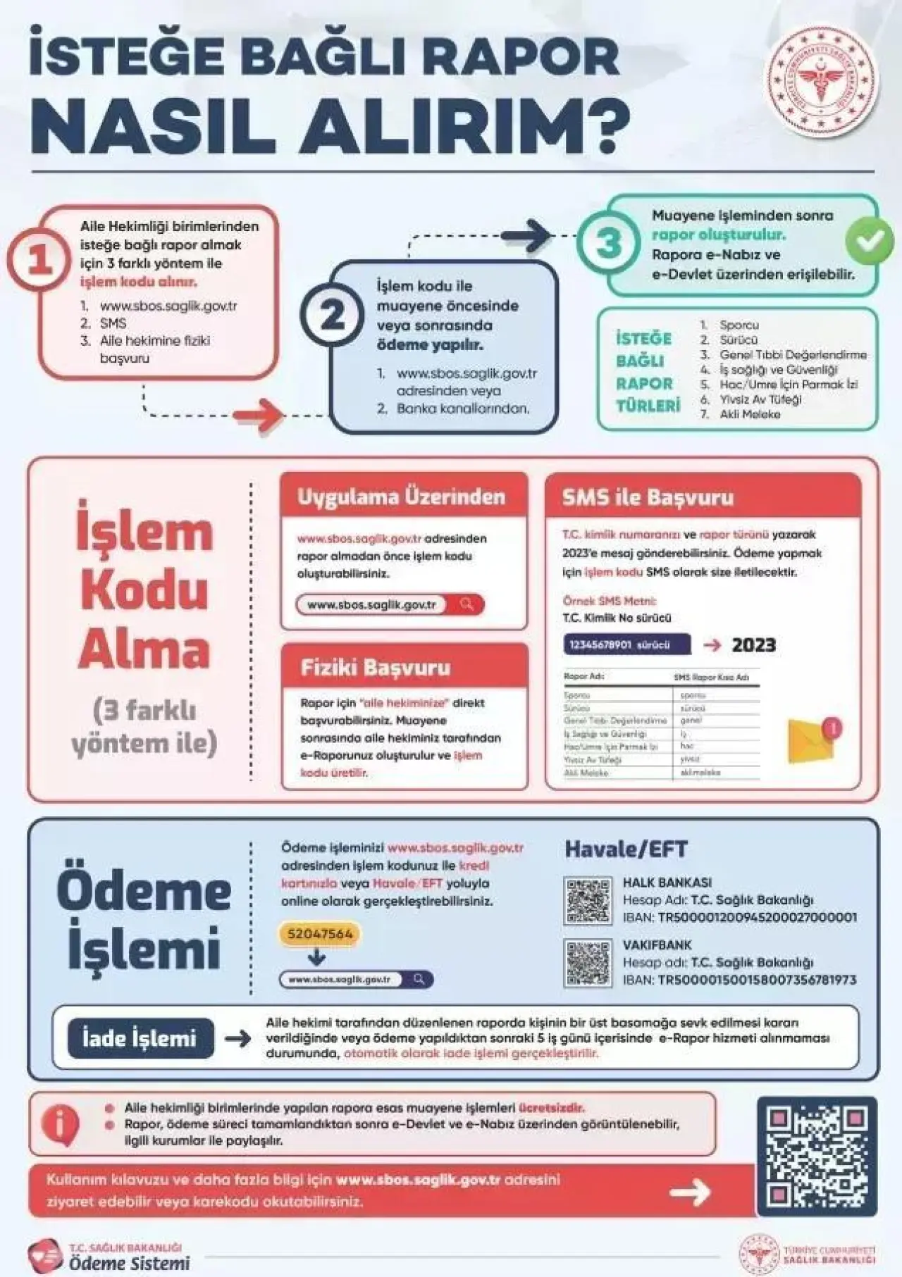 SAĞLIK RAPORU 2025 ALMA BİLGİSİ(sbos.saglik.gov.tr)|| Sağlık raporu ne kadar, kaç TL oldu Sağlık raporu ücreti nereye yatırılır, ehliyet sağlık raporu ödemesi nasıl yapılır Sağlık raporu ehliyet için geçerlilik süresi